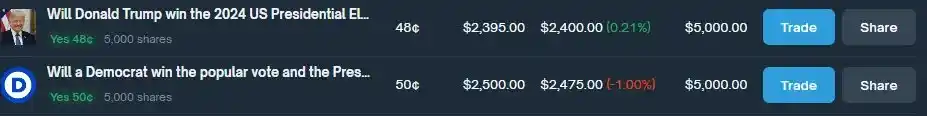 How to achieve 40% annualized returns through Polymarket arbitrage?