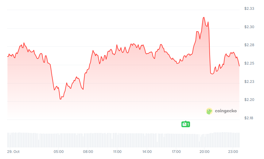 Telegram founder launches confidential AI computing network Cocoon: focusing on GPU mining, deeply integrating TON and Telegram