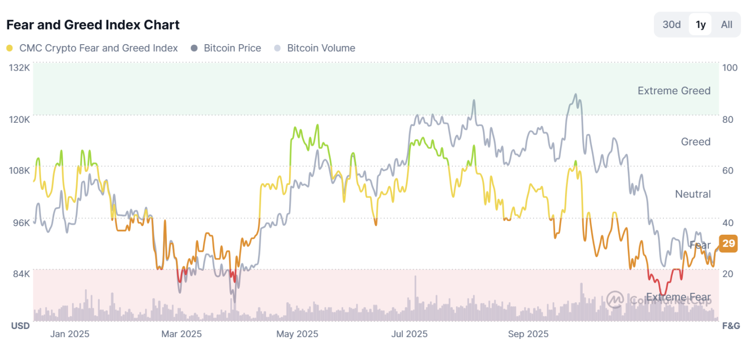 Bitcoin กำลังจะเลือกทิศทาง ดูการคาดการณ์ของนักวิเคราะห์เกี่ยวกับตลาด BTC ในปี 2026