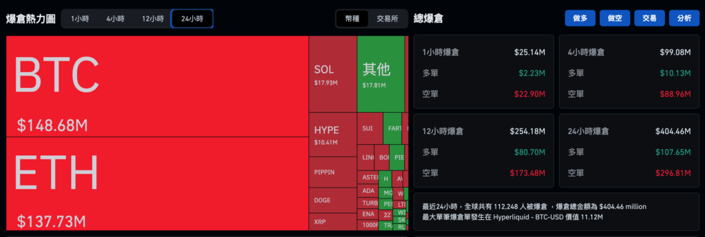 Bitcoin stieg um 94.000 US-Dollar, Ethereum überschritt 3.200 US-Dollar und Kryptowährungs-ETFs verzeichneten letzte Woche einen Nettozufluss von 1,1 Milliarden US-Dollar. Institutionen kehrten zum Team zurück