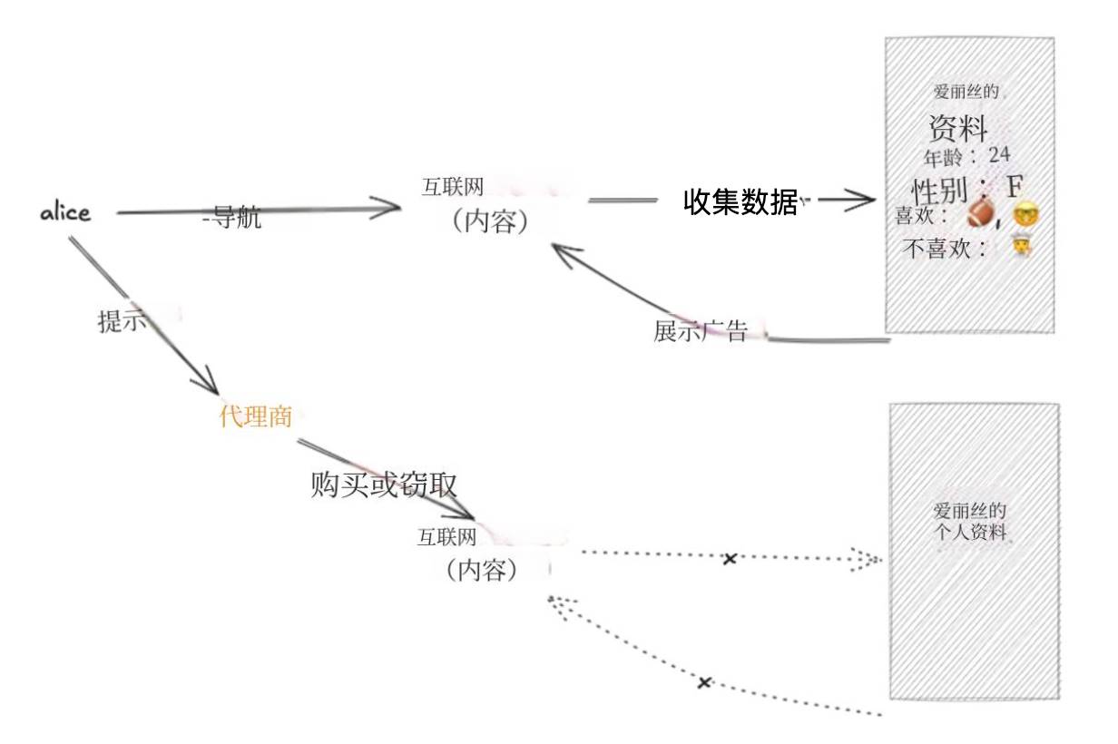 x402 프로토콜을 사용하면 인터넷에서 광고를 건너뛰고 소액 결제 시대로 들어갈 수 있습니다.