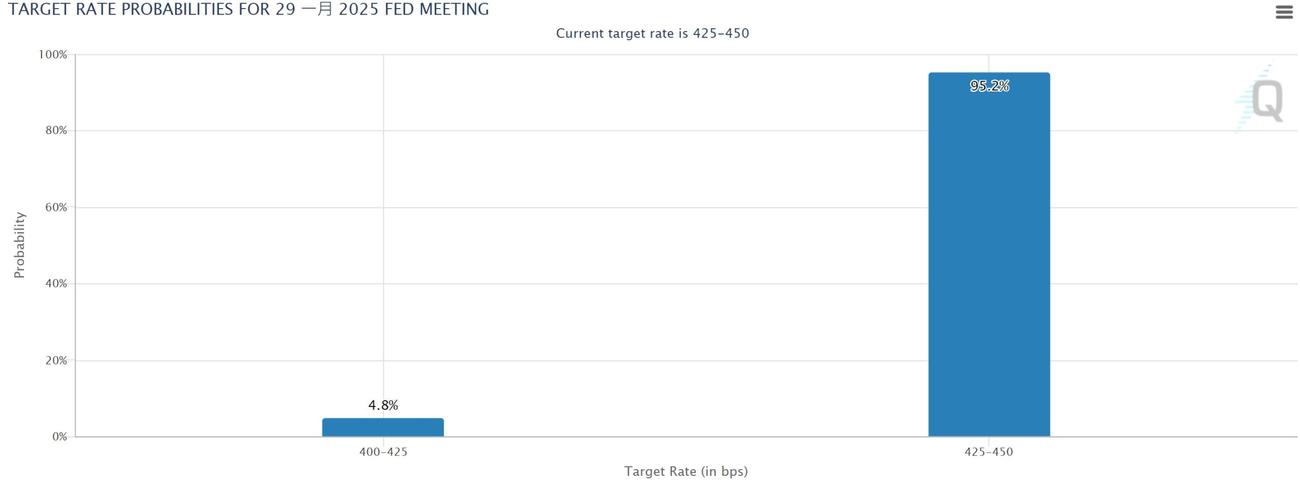 Bank of America cảnh báo: Kế hoạch thuế quan cao của Trump có thể làm trầm trọng thêm lạm phát và Fed có thể không cắt giảm lãi suất trong năm nay