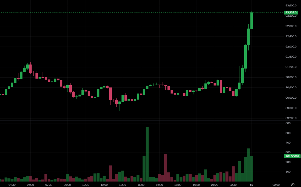 미국 통화 감사관실은 암호화폐 거래를