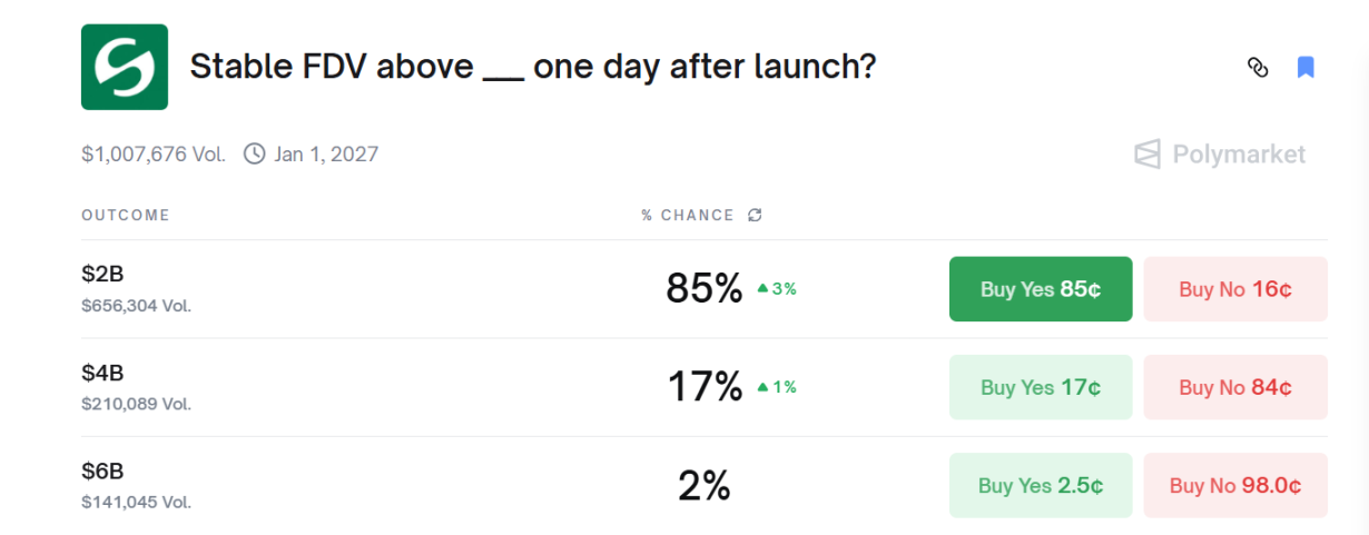 Stable TGE 오늘 밤, 스테이블 코인 퍼블릭 체인 내러티브 시장은 여전히 이를 매수할 것인가?