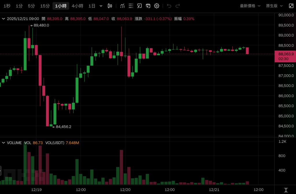محلل Fidelity: ستكون Bitcoin 