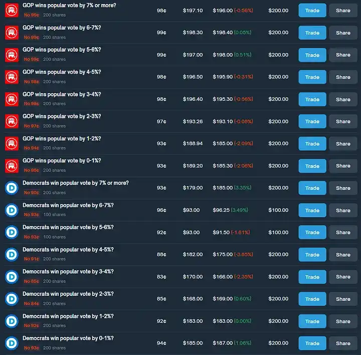 ¿Cómo lograr un rendimiento anualizado del 40% con el arbitraje Polymarket?