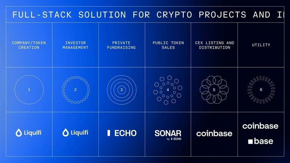 Coinbase: Почему мы потратили 400 миллионов долларов на приобретение Echo?