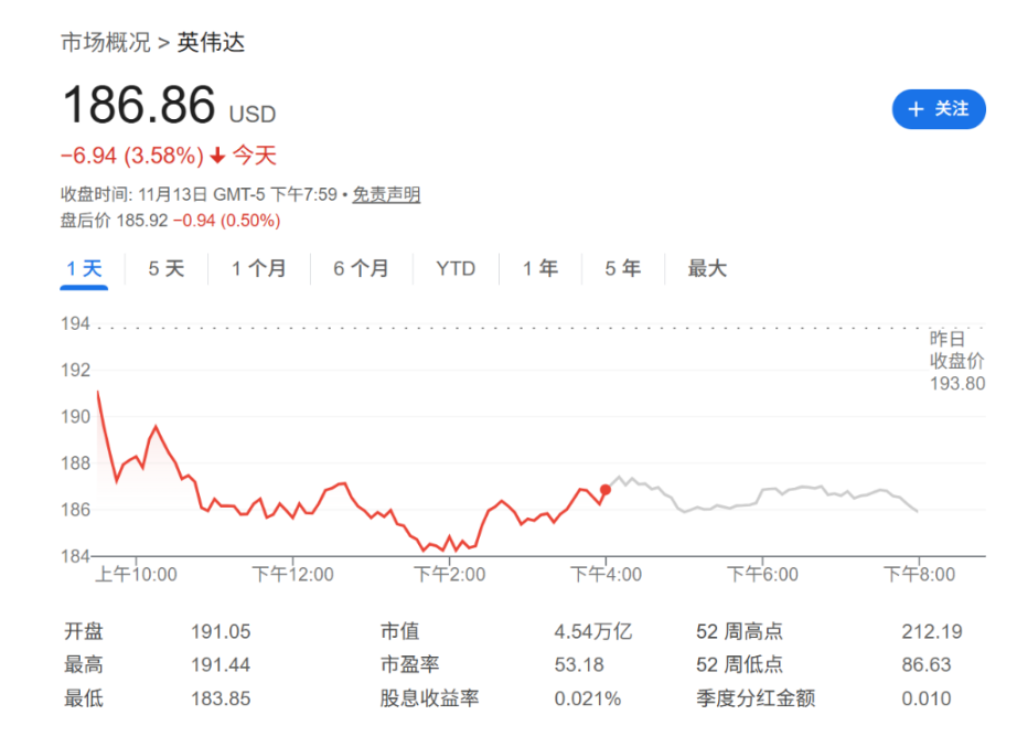 O dia dos lucros da Nvidia pode ser embaraçoso? Analistas: mesmo que o desempenho seja forte, o mercado ficará 